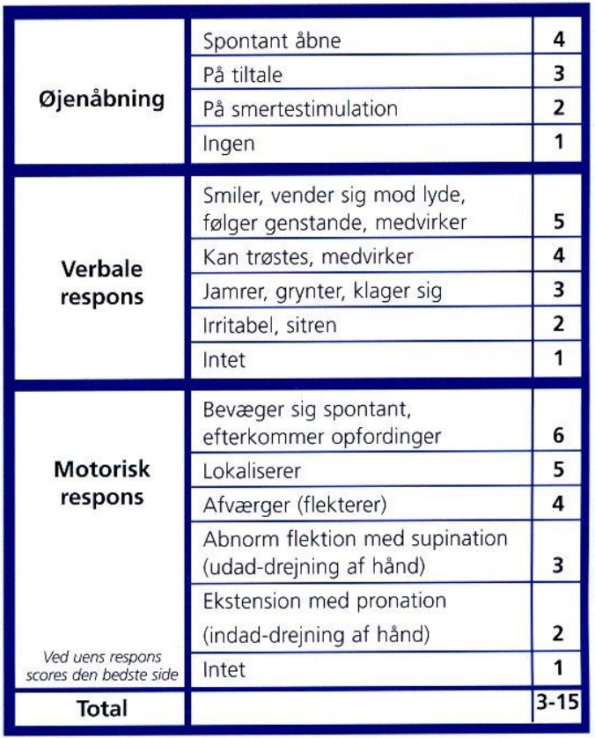 Beskrivelse af billedet